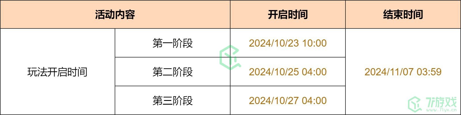 原神彩糖与蔷薇的幻色颂活动如何-彩糖与蔷薇的幻色颂活动介绍