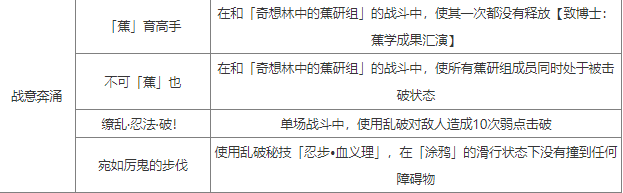 崩坏星穹铁道2.6新增成就怎么做-2.6新增成就攻略大全