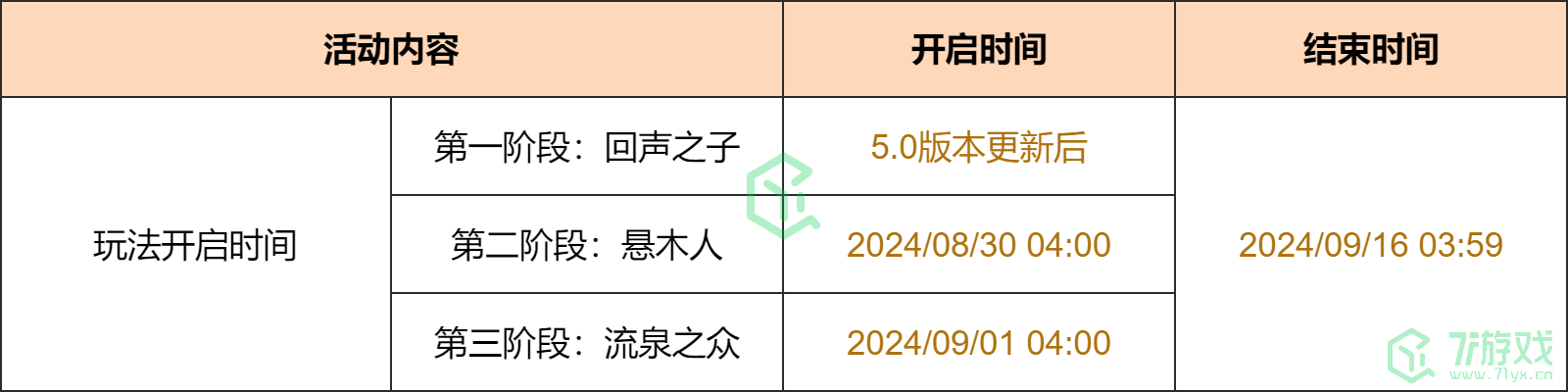 原神绮绘的踪绪活动怎么玩-绮绘的踪绪活动攻略