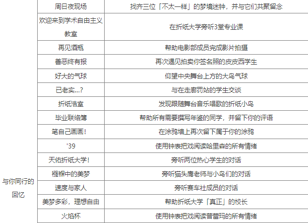 崩坏星穹铁道2.6新增成就怎么做-2.6新增成就攻略大全