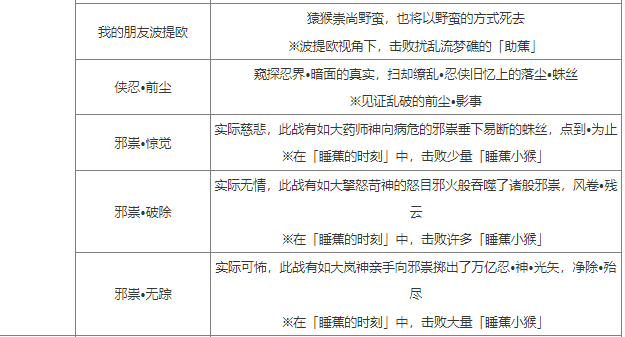 崩坏星穹铁道2.6新增成就怎么做-2.6新增成就攻略大全