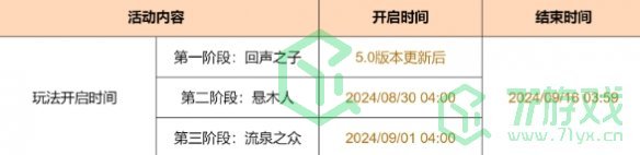 原神5.0苍纹角杯如何免费获取-5.0苍纹角杯免费获取方法