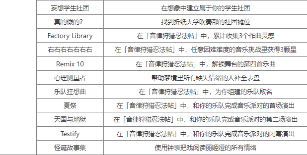 崩坏星穹铁道2.6新增成就怎么做-2.6新增成就攻略大全