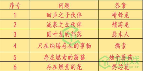 原神5.0咦纳塔委托任务怎么做-5.0咦纳塔委托任务攻略