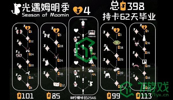 光遇姆明季怎么玩-姆明季攻略大全