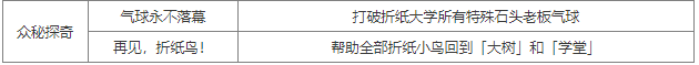 崩坏星穹铁道2.6新增成就怎么做-2.6新增成就攻略大全