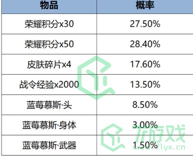 王者荣耀2024年妲己女仆咖啡星元礼包什么时候返场-2024年妲己女仆咖啡星元礼包返场时间