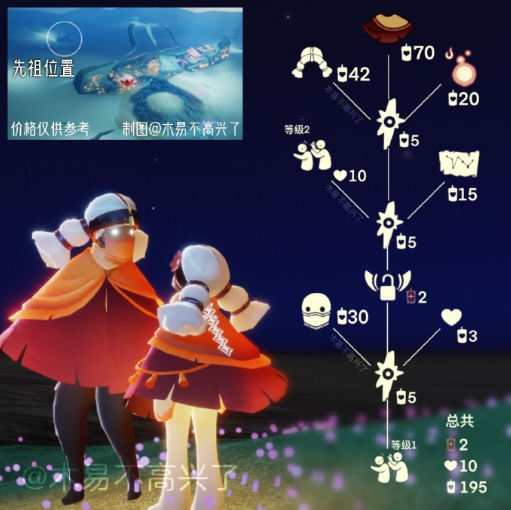光遇2024年8月8日复刻先祖可以换什么-8月8日复刻粗辫先祖兑换图