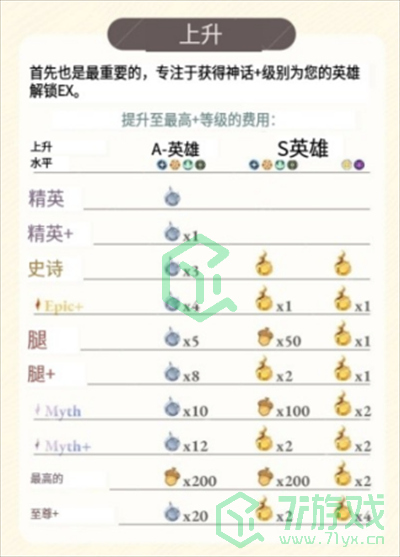 剑与远征启程新手怎么玩-新手玩法分享