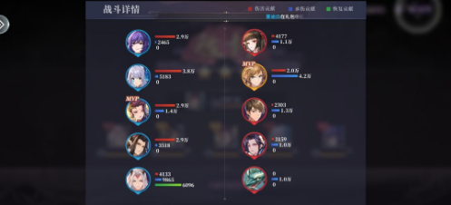 春秋季封神手游第十五章攻略-春秋季封神手游第十五章怎么打