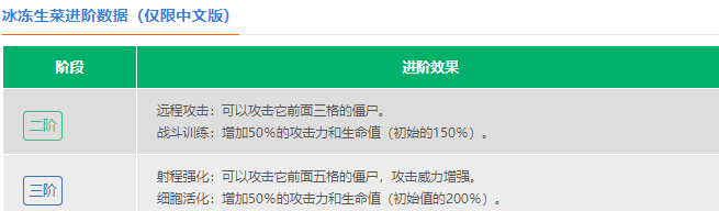 植物大战僵尸2冰冻生菜值得买吗