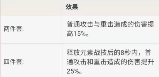 原神神里绫华圣遗物如何选择_原神神里绫华圣遗物词条强烈推荐