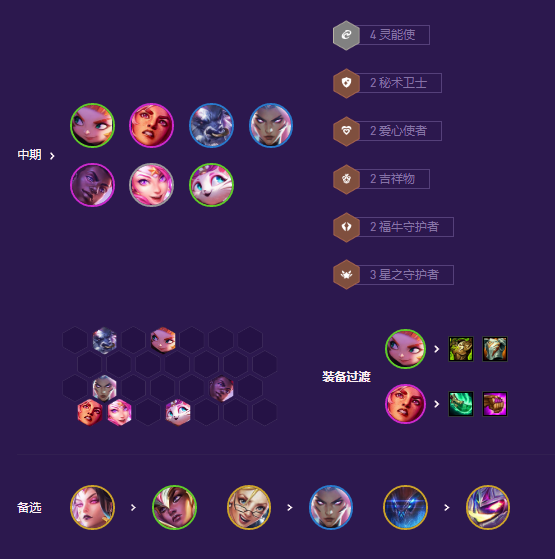 云顶之弈灵能星守岩雀阵容怎么选择-云顶之弈灵能星守岩雀阵容搭配方法 云顶之弈灵能星守岩雀阵容怎么选择-云顶之弈灵能星守岩雀阵容搭配方法