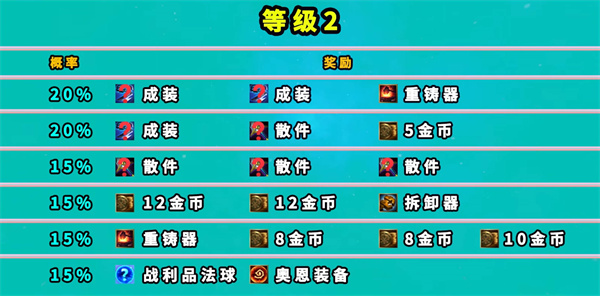 云顶之弈地底魔盗团奖励有什么-云顶之弈地底魔盗团奖励具体内容 云顶之弈地底魔盗团奖励有什么-云顶之弈地底魔盗团奖励具体内容