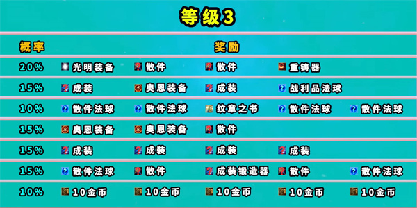 云顶之弈地底魔盗团奖励有什么-云顶之弈地底魔盗团奖励具体内容 云顶之弈地底魔盗团奖励有什么-云顶之弈地底魔盗团奖励具体内容