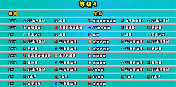 云顶之弈地底魔盗团奖励有什么-云顶之弈地底魔盗团奖励具体内容 云顶之弈地底魔盗团奖励有什么-云顶之弈地底魔盗团奖励具体内容