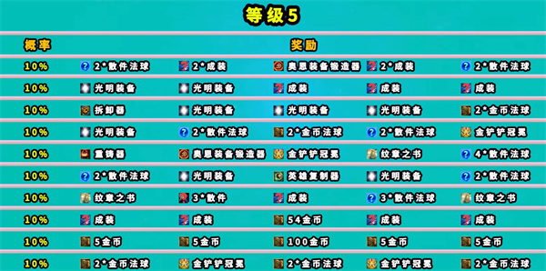 云顶之弈地底魔盗团奖励有什么-云顶之弈地底魔盗团奖励具体内容 云顶之弈地底魔盗团奖励有什么-云顶之弈地底魔盗团奖励具体内容