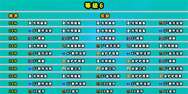 云顶之弈地底魔盗团奖励有什么-云顶之弈地底魔盗团奖励具体内容 云顶之弈地底魔盗团奖励有什么-云顶之弈地底魔盗团奖励具体内容