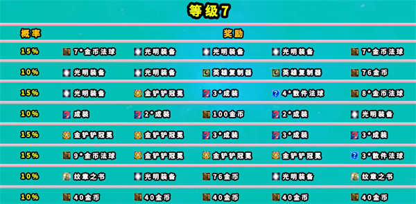 云顶之弈地底魔盗团奖励有什么-云顶之弈地底魔盗团奖励具体内容 云顶之弈地底魔盗团奖励有什么-云顶之弈地底魔盗团奖励具体内容