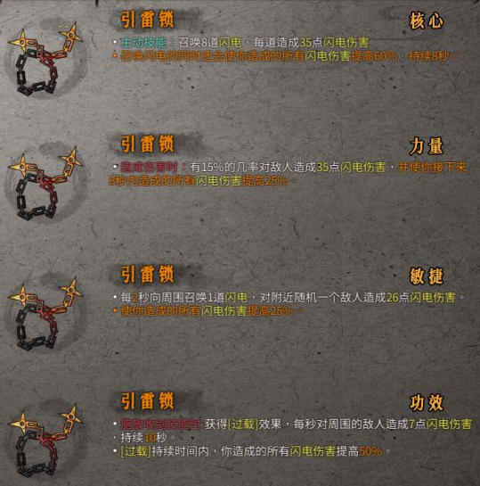 暖雪手游引雷锁如何使用?暖雪手游引雷锁怎么搭配 暖雪手游引雷锁如何使用?暖雪手游引雷锁怎么搭配