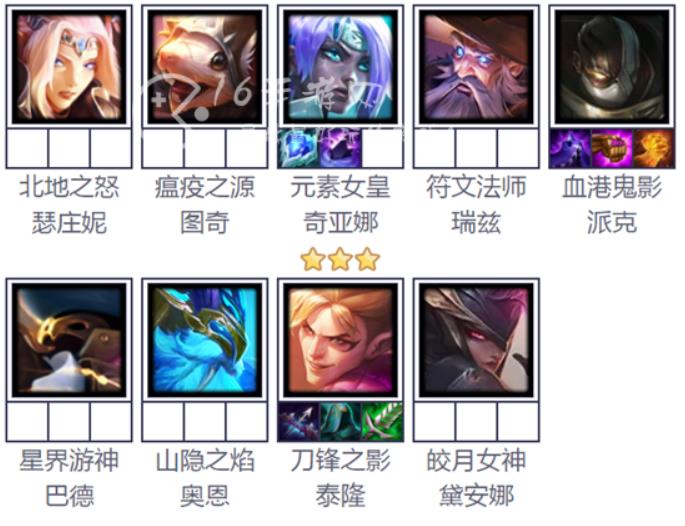 金铲铲之战最强阵容如何搭配？金铲铲之战全新最强阵容组合推荐