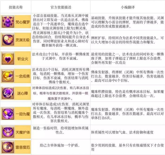 《梦幻西游手游》小雷音咋玩？小雷音新手入门攻略大全手册