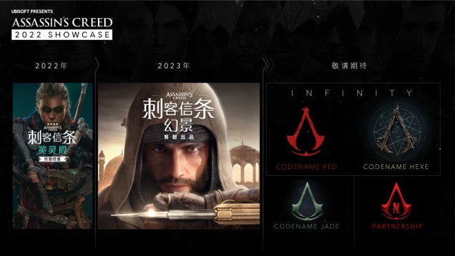 育碧将全力以赴发展《刺客信条》IP目前共有10款新游计划设计中 育碧将全力以赴发展《刺客信条》IP目前共有10款新游计划设计中