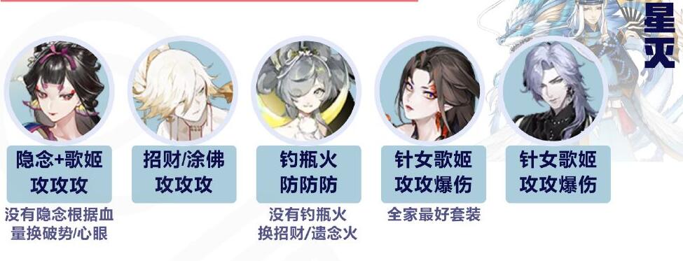 阴阳师决猎院落BOSS选什么阵容-阴阳师修罗猎戏二阶段BOSS过关阵容强烈推荐