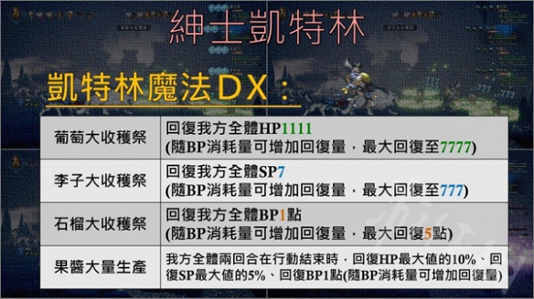 八方旅人2大猫技能详细介绍-八方旅人2大猫有哪些技能