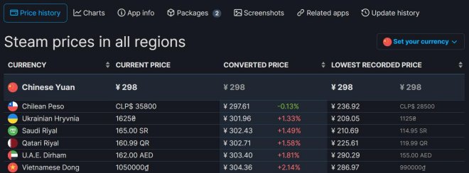 《卧龙:苍天陨落》Steam版3月3日零晨0点宣布开启! 《卧龙:苍天陨落》Steam版3月3日零晨0点宣布开启!