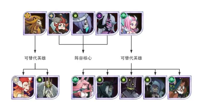 剑与远征新人咋玩-剑与远征新人游戏玩家过关阵容强烈推荐 剑与远征新人咋玩-剑与远征新人游戏玩家过关阵容强烈推荐