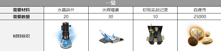 白夜极光薇丝三觉都需要什么材料?白夜极光薇丝三觉材料共享 白夜极光薇丝三觉都需要什么材料?白夜极光薇丝三觉材料共享