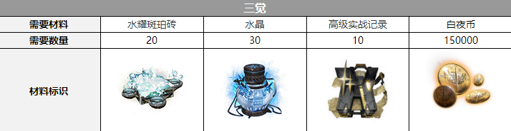 白夜极光薇丝三觉都需要什么材料?白夜极光薇丝三觉材料共享 白夜极光薇丝三觉都需要什么材料?白夜极光薇丝三觉材料共享