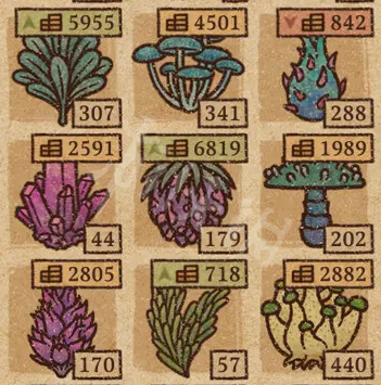 药剂工艺炼金模拟器有什么快捷按键-快捷操作方式 药剂工艺炼金模拟器有什么快捷按键-快捷操作方式