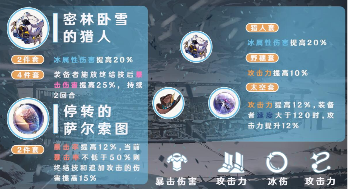 崩坏：星穹铁道彦卿要带什么遗器-彦卿遗器怎么推荐