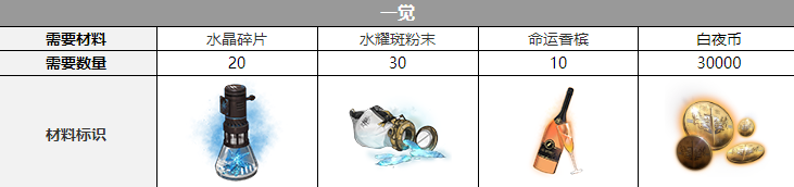 白夜极光贝菲尔三觉材料是什么-贝菲尔三觉材料有哪些