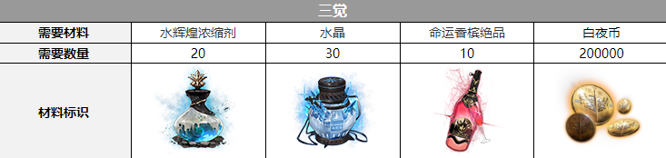 白夜极光贝菲尔三觉材料是什么-贝菲尔三觉材料有哪些