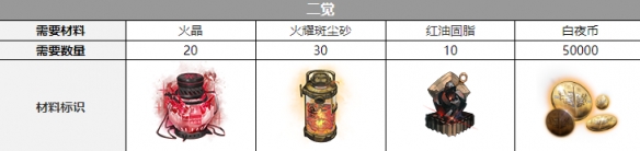 白夜极光醒山三觉材料是什么-醒山三觉材料有哪些