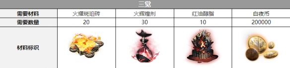 白夜极光醒山三觉材料是什么-醒山三觉材料有哪些