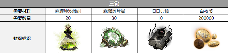 白夜极光普律玛三觉材料是什么-普律玛三觉材料有哪些