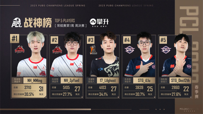 PCL2023lpl春季赛第一周赛程安排回望NH战队王者回归独霸第一 PCL2023lpl春季赛第一周赛程安排回望NH战队王者回归独霸第一