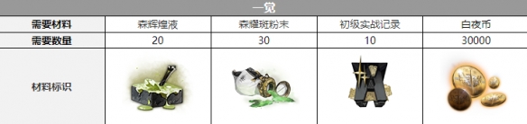 白夜极光希诺普三觉材料是什么-希诺普三觉材料有哪些