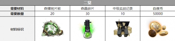 白夜极光希诺普三觉材料是什么-希诺普三觉材料有哪些