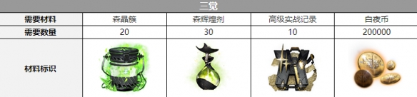 白夜极光希诺普三觉材料是什么-希诺普三觉材料有哪些