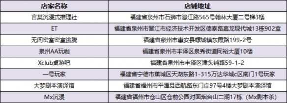 东方欲晓狼神归来！第四届《狼人杀》城市联赛WDL赛点名单出炉！