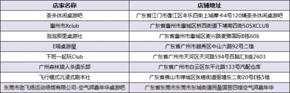 东方欲晓狼神归来！第四届《狼人杀》城市联赛WDL赛点名单出炉！