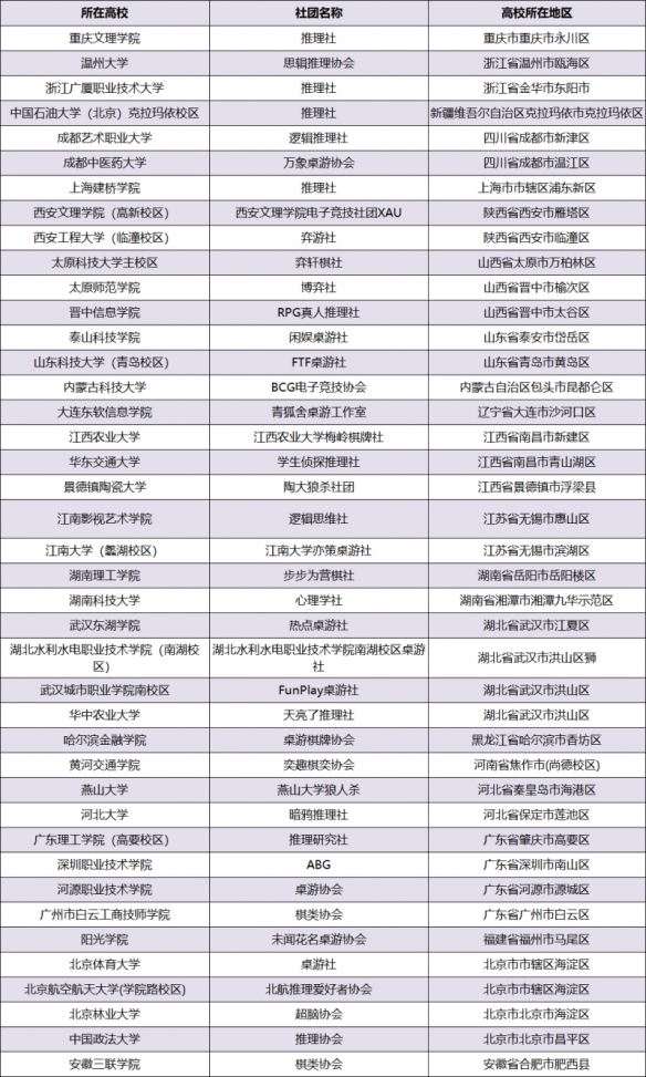 东方欲晓狼神归来！第四届《狼人杀》城市联赛WDL赛点名单出炉！