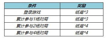 王者荣耀纸鸢如何拥有-纸鸢获得攻略大全