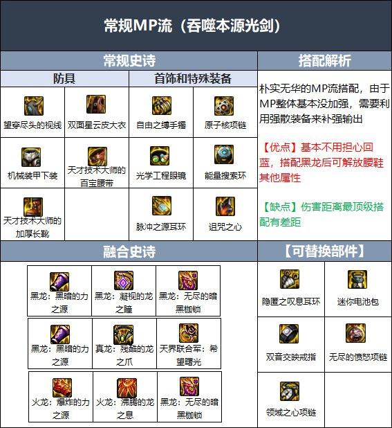 dnf剑豪110级装备怎么选择-剑豪110版本装备搭配