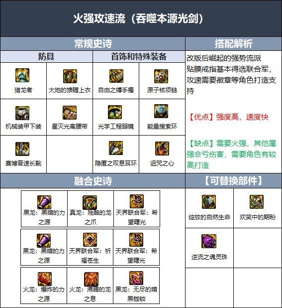 dnf剑豪110级装备怎么选择-剑豪110版本装备搭配